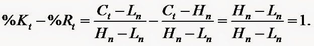 Сравнение формулы процентного диапазона Вильямса и быстрого стохастика