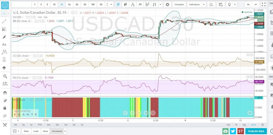 Tradingview как пользоваться сканером криптовалют