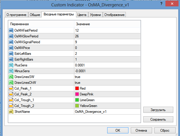 настройка индикатора OsMA Divergence/FX5_Divergence