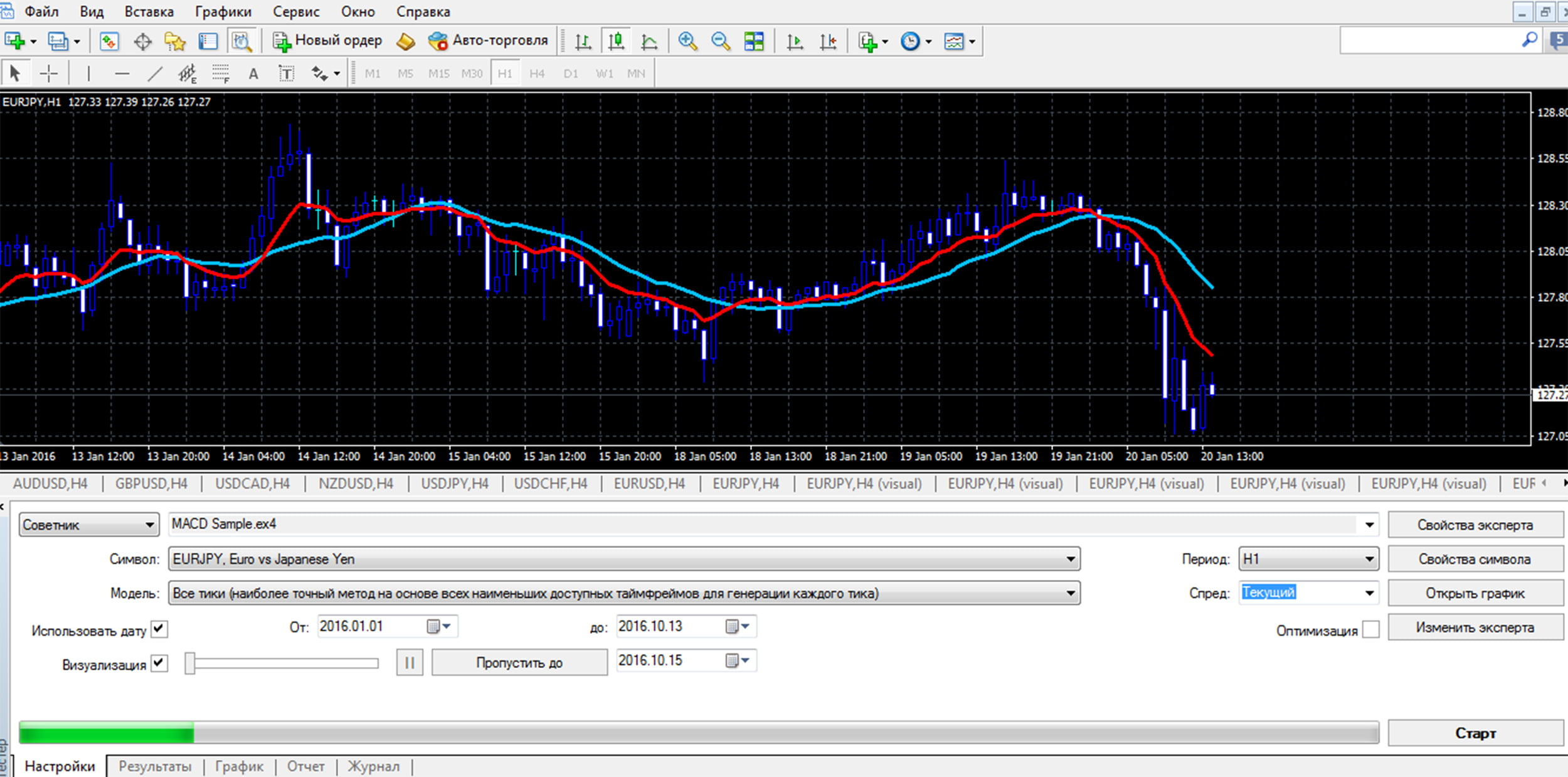 Binary options strategy tester xau/usd investing interactive chart excel