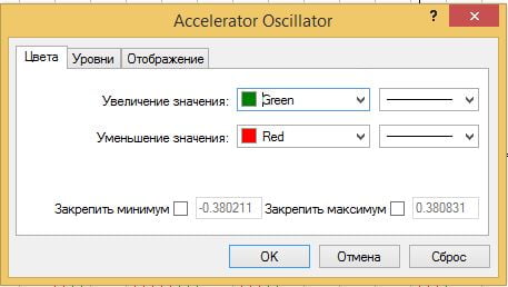 Accelerator Oscillator
