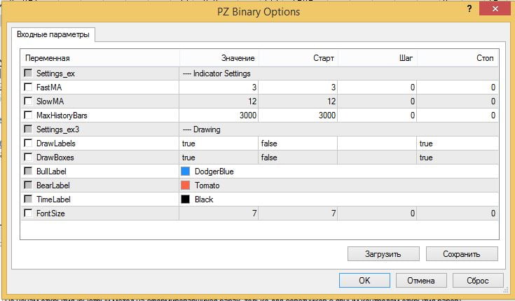 PZ Binary Options