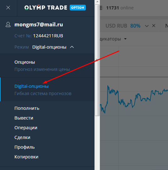 Digital опционы на Olymp Trade