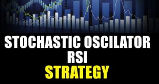 Стратегия торговли по Stochastic RSI