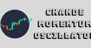 Индикатор Chande Momentum Oscillator