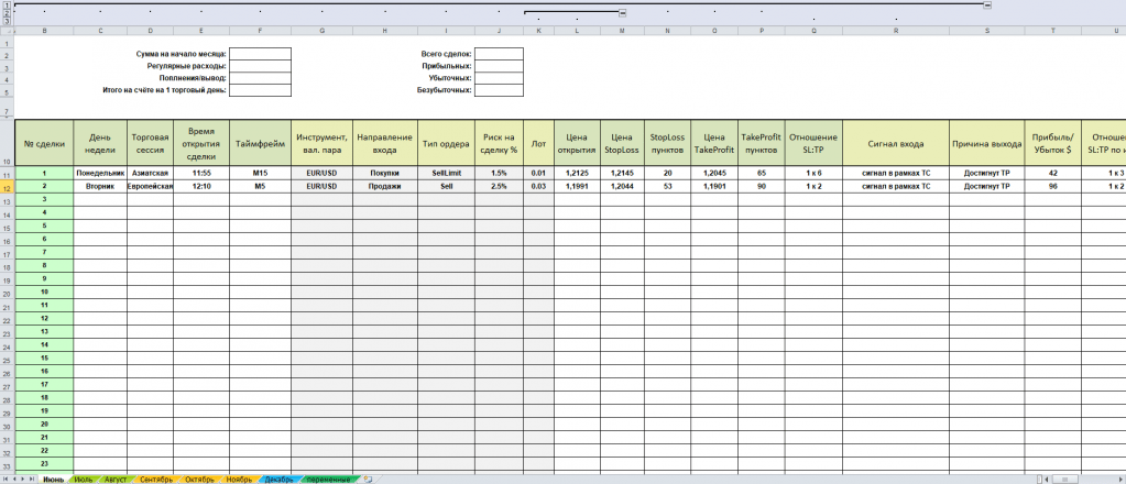 Пример Форекс-дневника в Excel