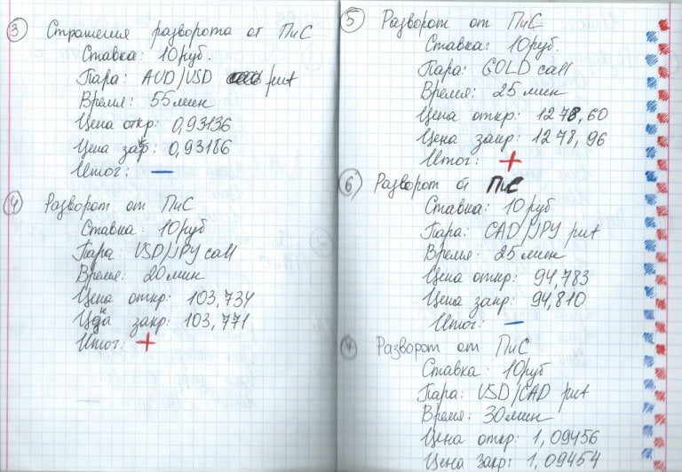 Пример Форекс-дневника на бумаге