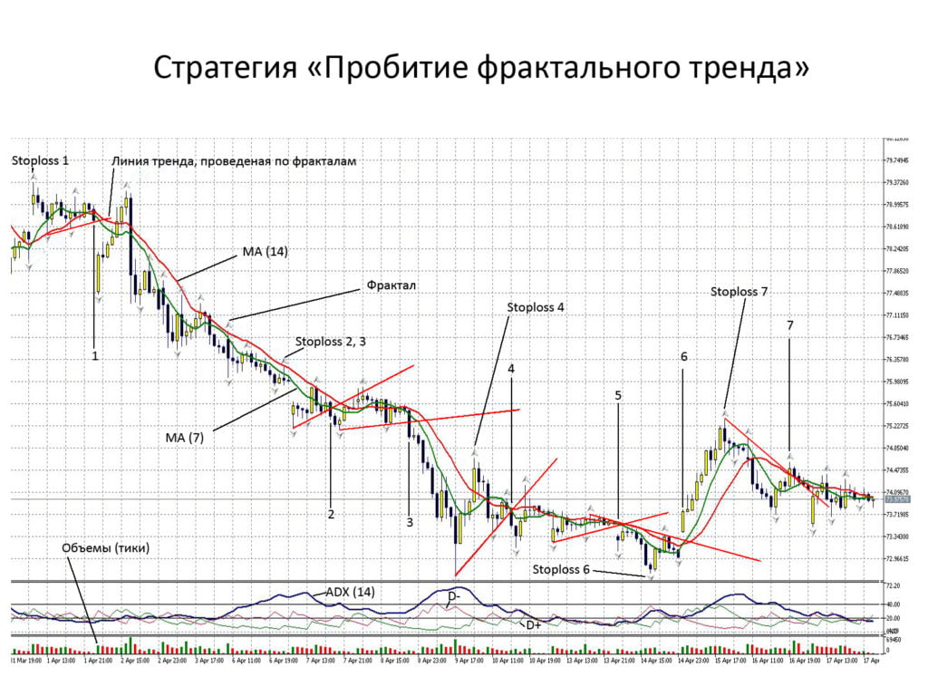 Прогноз курса новатэк. Пробитие тренда. Торговля от трендовой линии. Прогноз график. Индикатор 6 линий скользящих подписанных на графике.