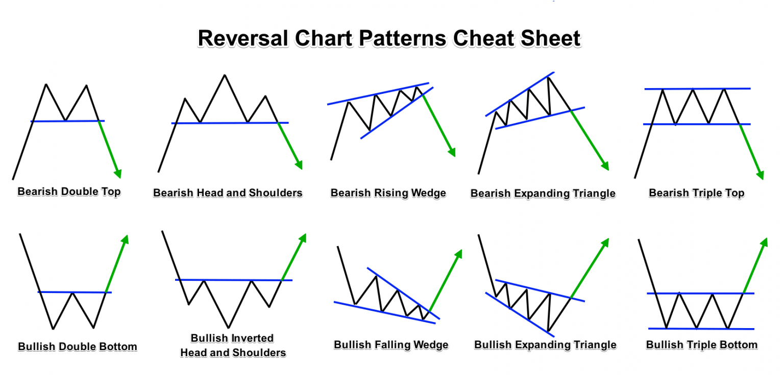 Visual Guide To Chart Patterns Indicator 2 1536x736 